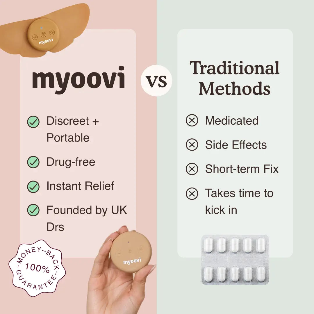 Myoovi Period Pain Relief Device V1